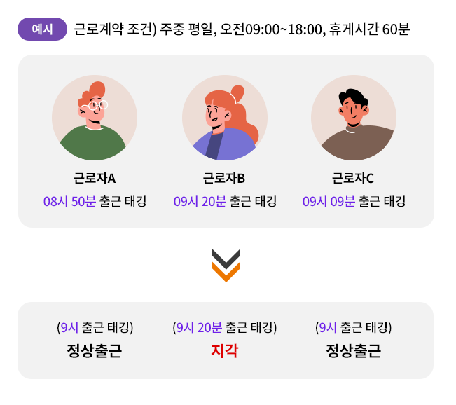 바니마니 출퇴근QR코드