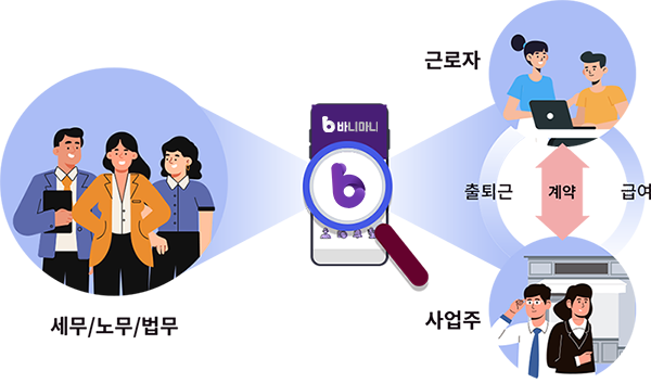 내 손 안의 인사 담담비서 바니마니